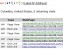 FTC Blogger Compliance