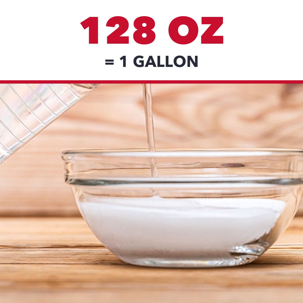 128 ounces equals 1 gallon